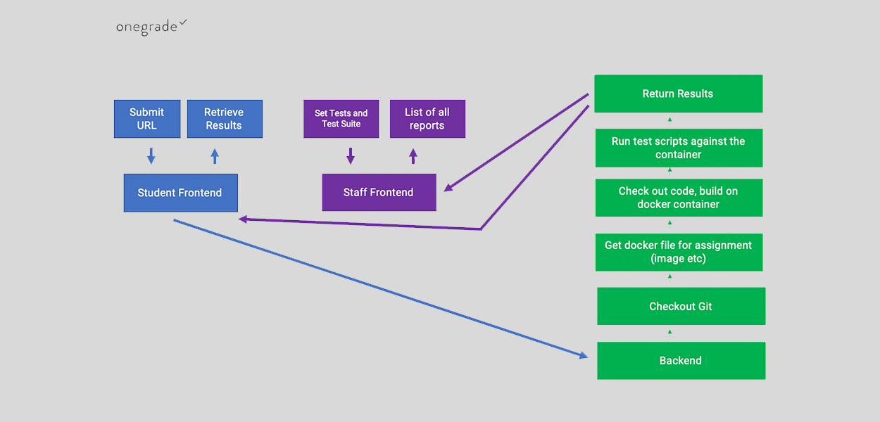 Image of Project
